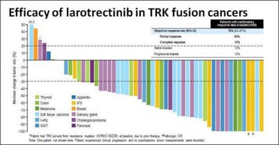 larotrectinib.jpg