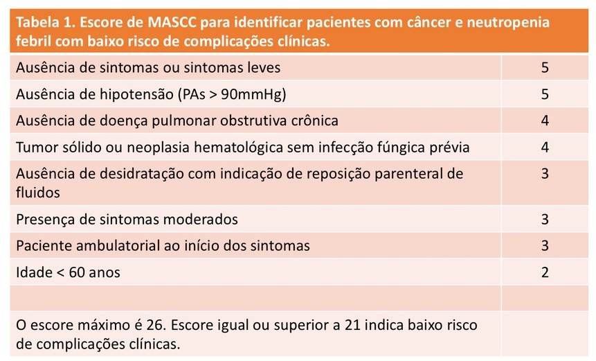 tabela neutropenia coradazzi