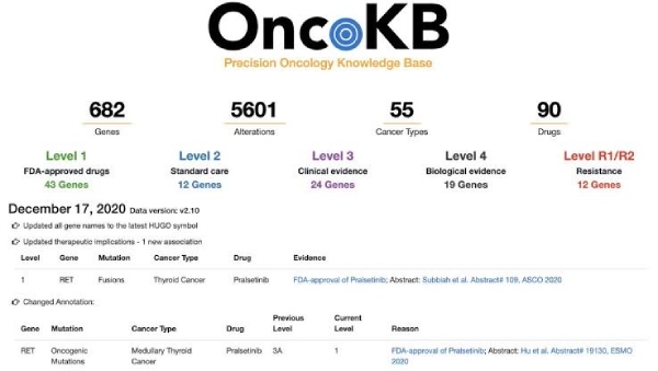 oncokb bx